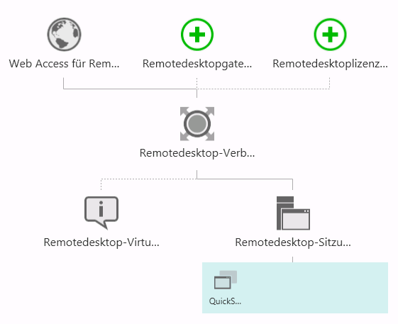 Remotedesktop Dienste auf einem Single Server mit Active Directory